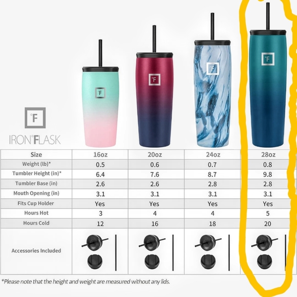 NIB Iron Flask Tumbler 28 oz Hot / Cold 2 Lids & 2 Straws - Picture 2 of 6